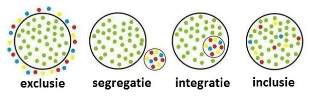 van-exclusie-naar-inclusie