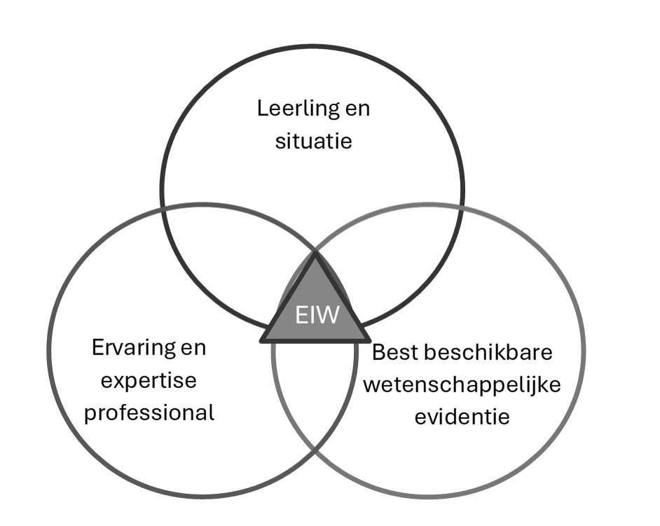 p-i-eiw